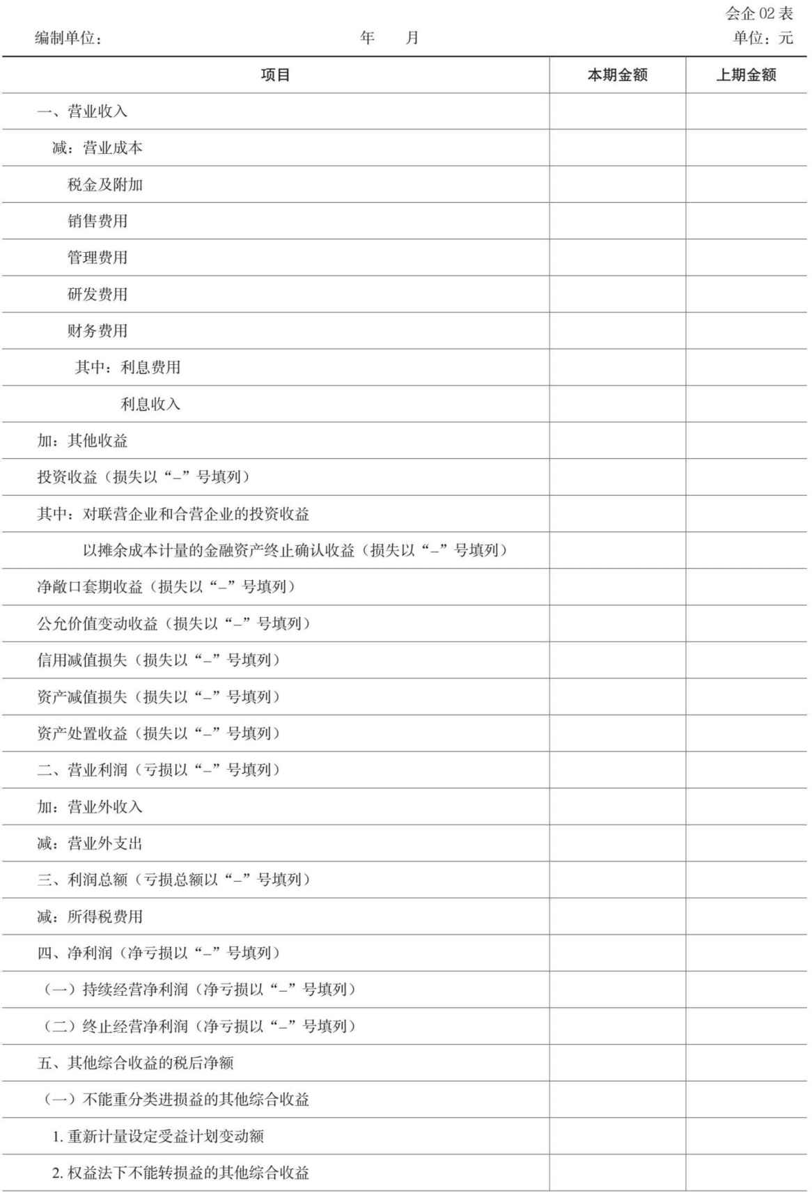 最新利润表模板2019，企业决策的关键工具