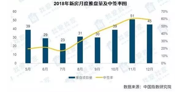 乐至房价最新消息，市场走势与购房指南