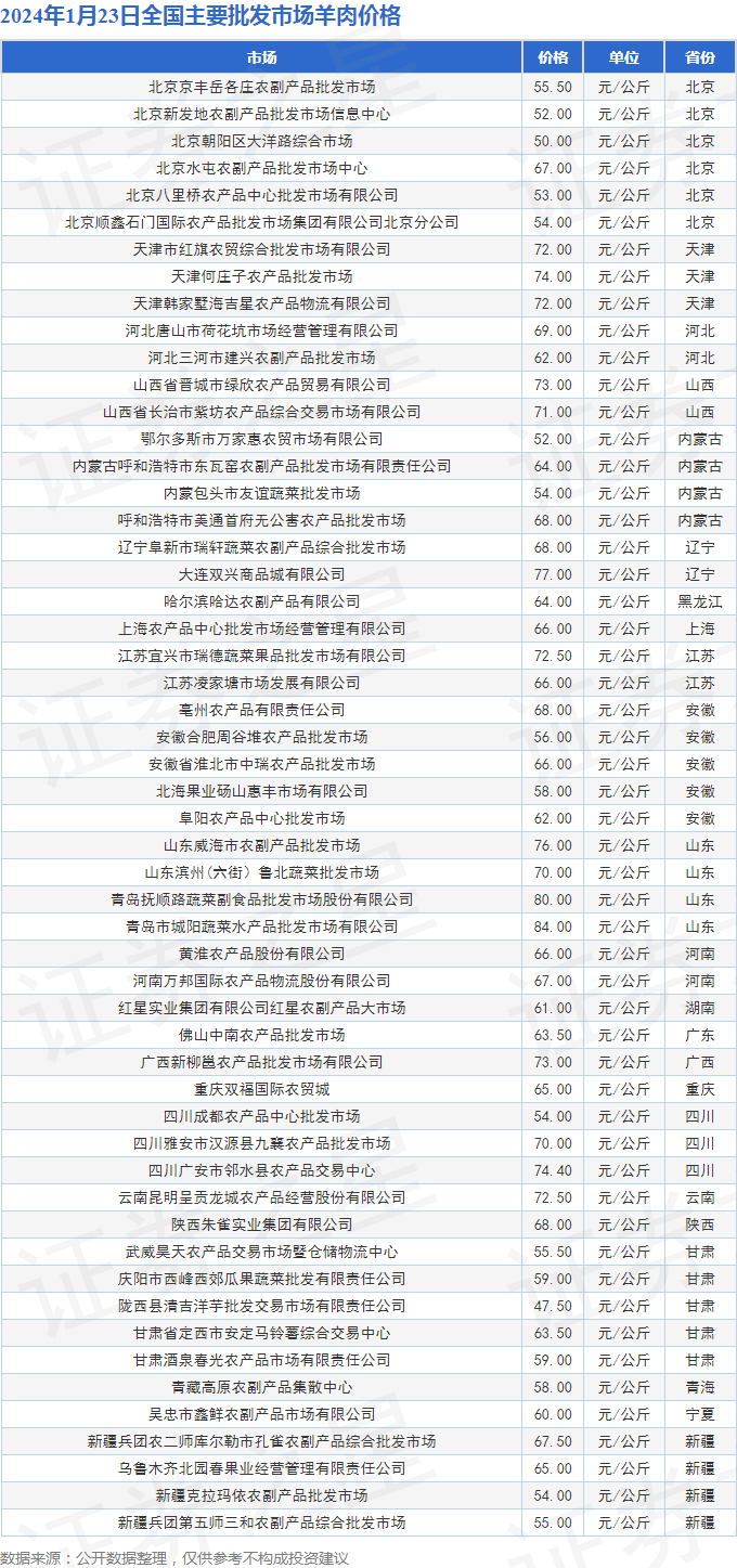 今日全国羊价最新行情分析