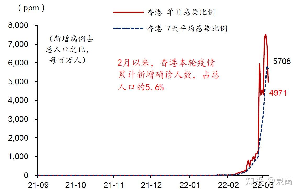 香港新冠疫情最新动态，挑战与希望并存