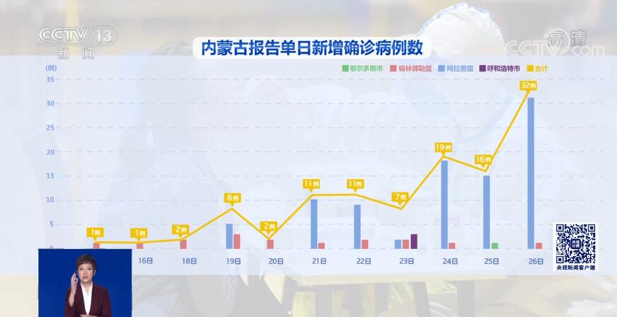 内蒙最新疫情内蒙古，挑战与应对策略