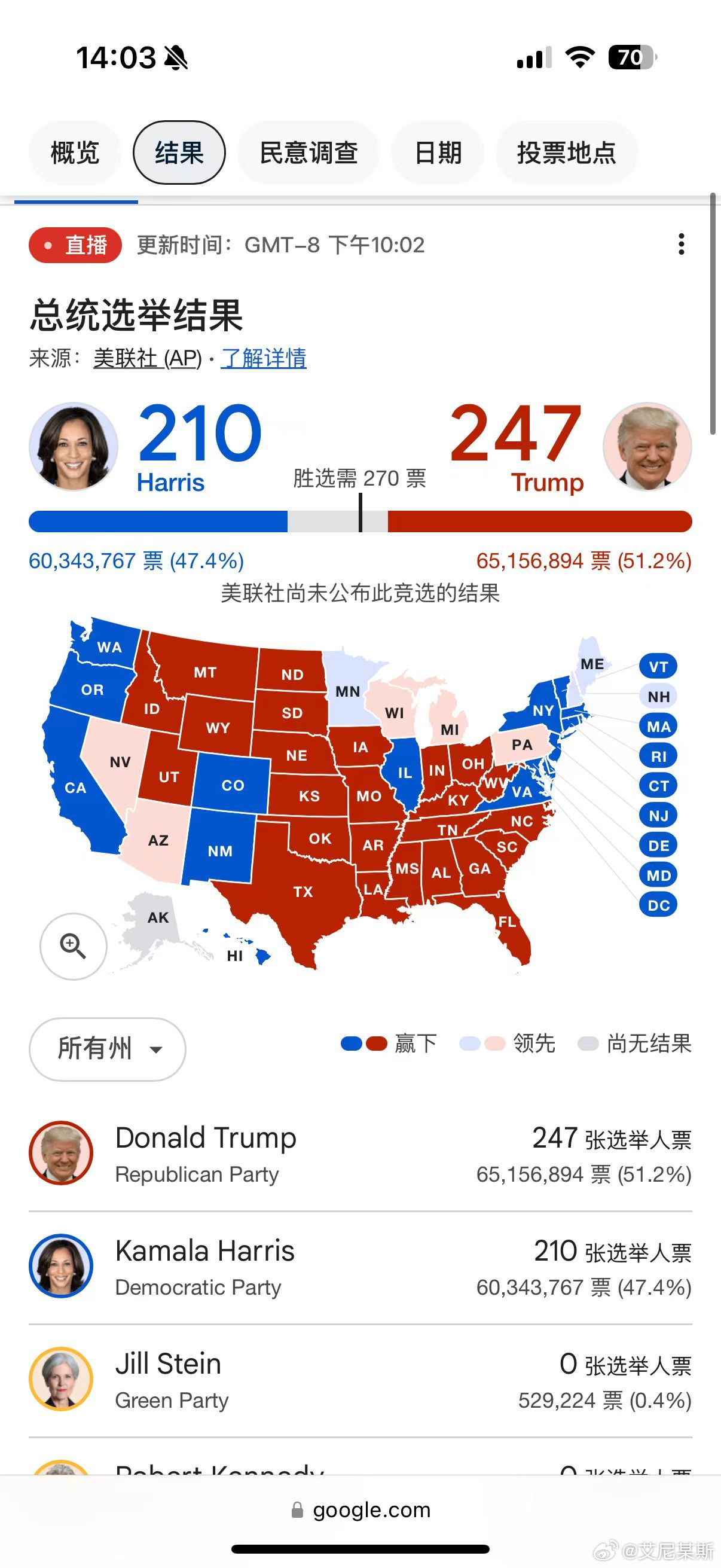 美国大选结果最新票数分析