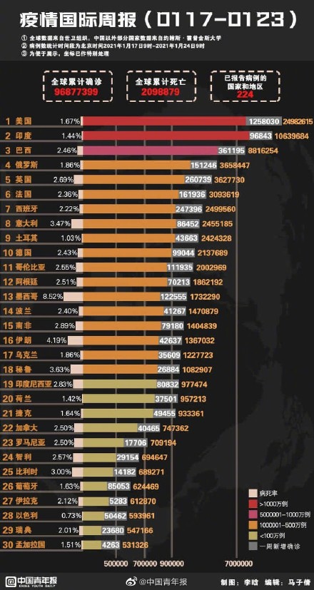 世畀疫情最新排名与全球防控态势分析