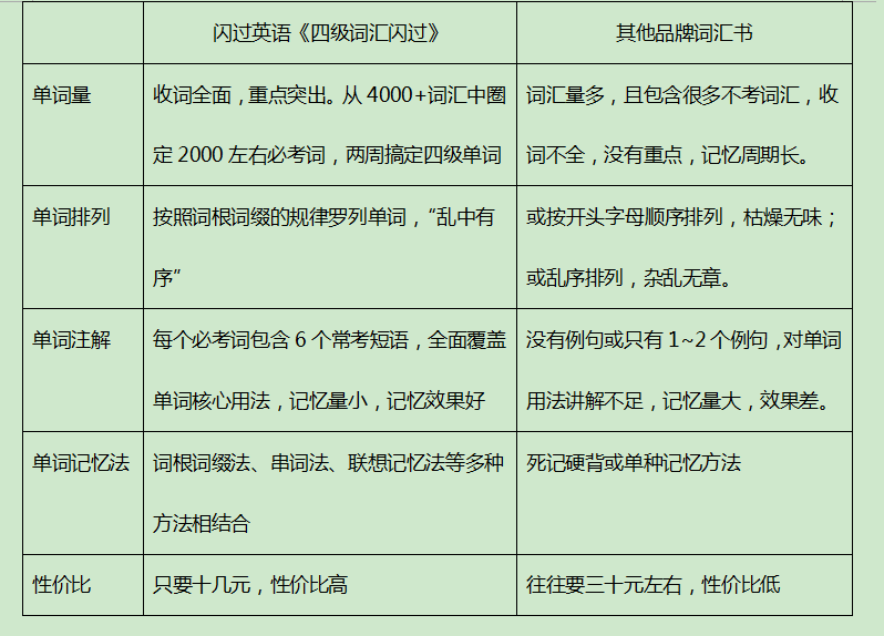 四级词汇闪过最新，深度解析与实际应用