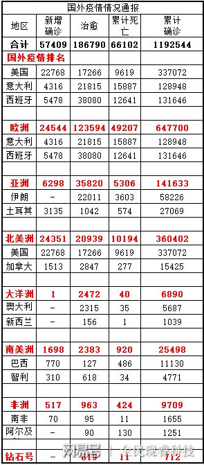 新疆疫情最新数据消息分析