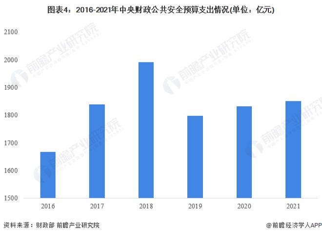 鸡蛋大涨最新消息，市场趋势分析与未来展望