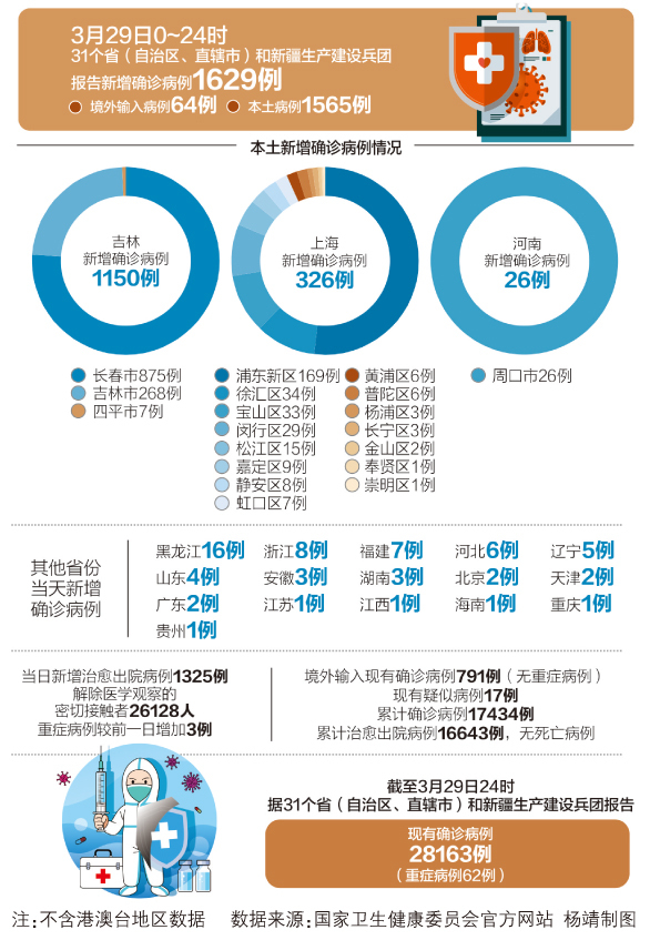 中国最新冠病毒疫情，挑战与应对