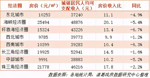 闹中最新房价，城市繁华背后的居住成本分析