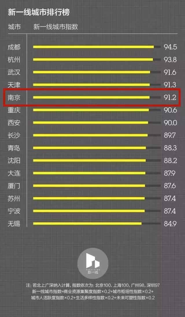 最新城市排行排名，揭示繁荣与活力的新面貌