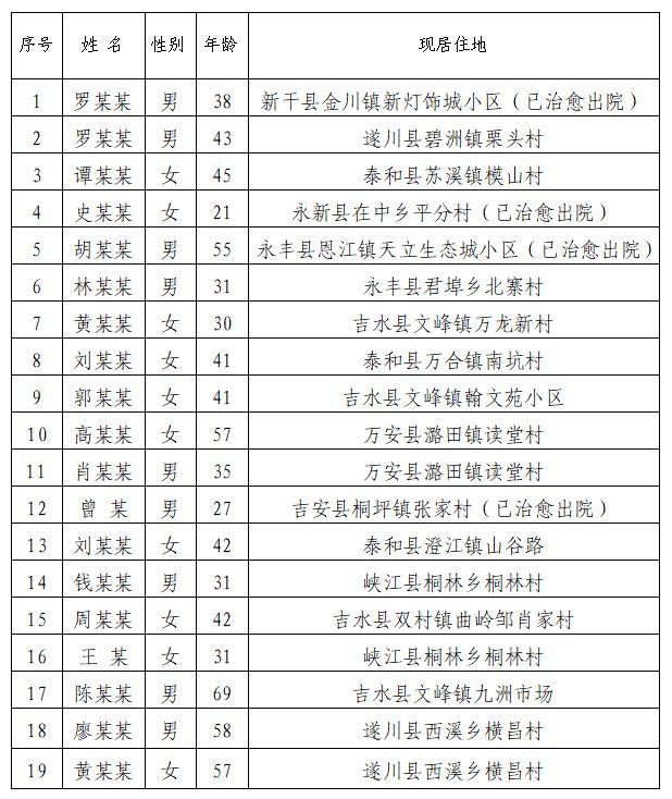 香港疫情最新通报明细