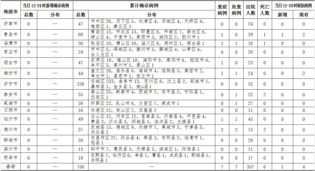 最新苏州新增确诊病例，全面应对与积极防控