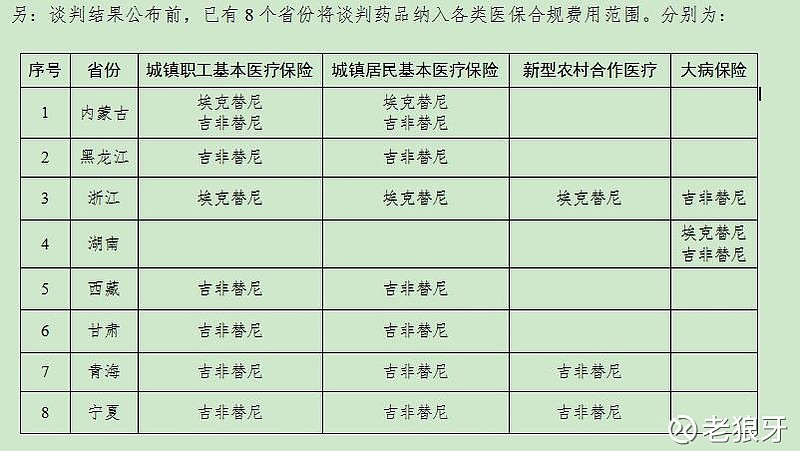 最新医保药谈判结果及其影响