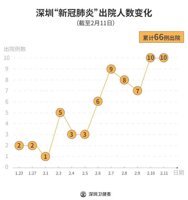 最新深圳两例新冠病例分析