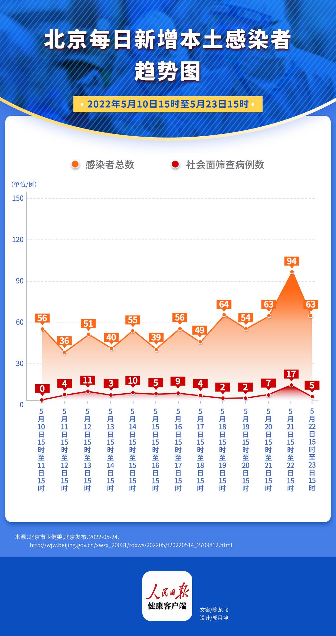 北京疫情的最新情况及其影响