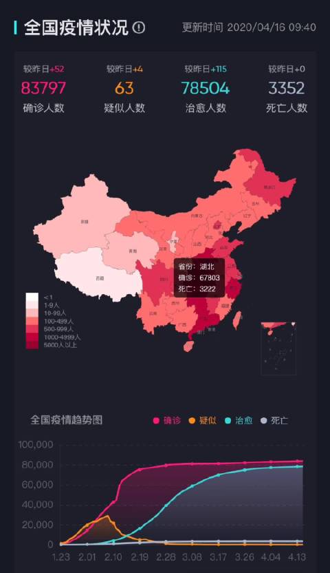 最新疫情分布图，数据可视化揭示全球疫情动态