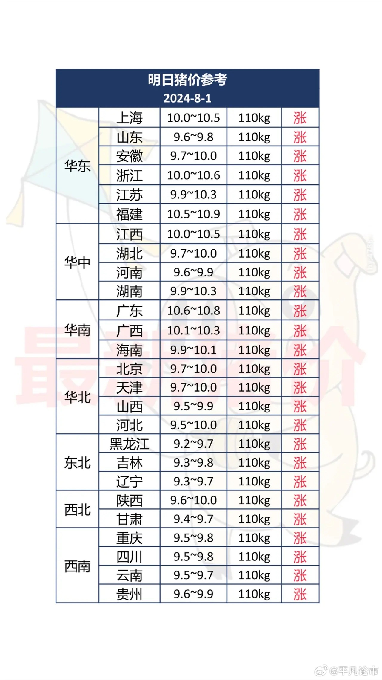 最新的猪价行情今天