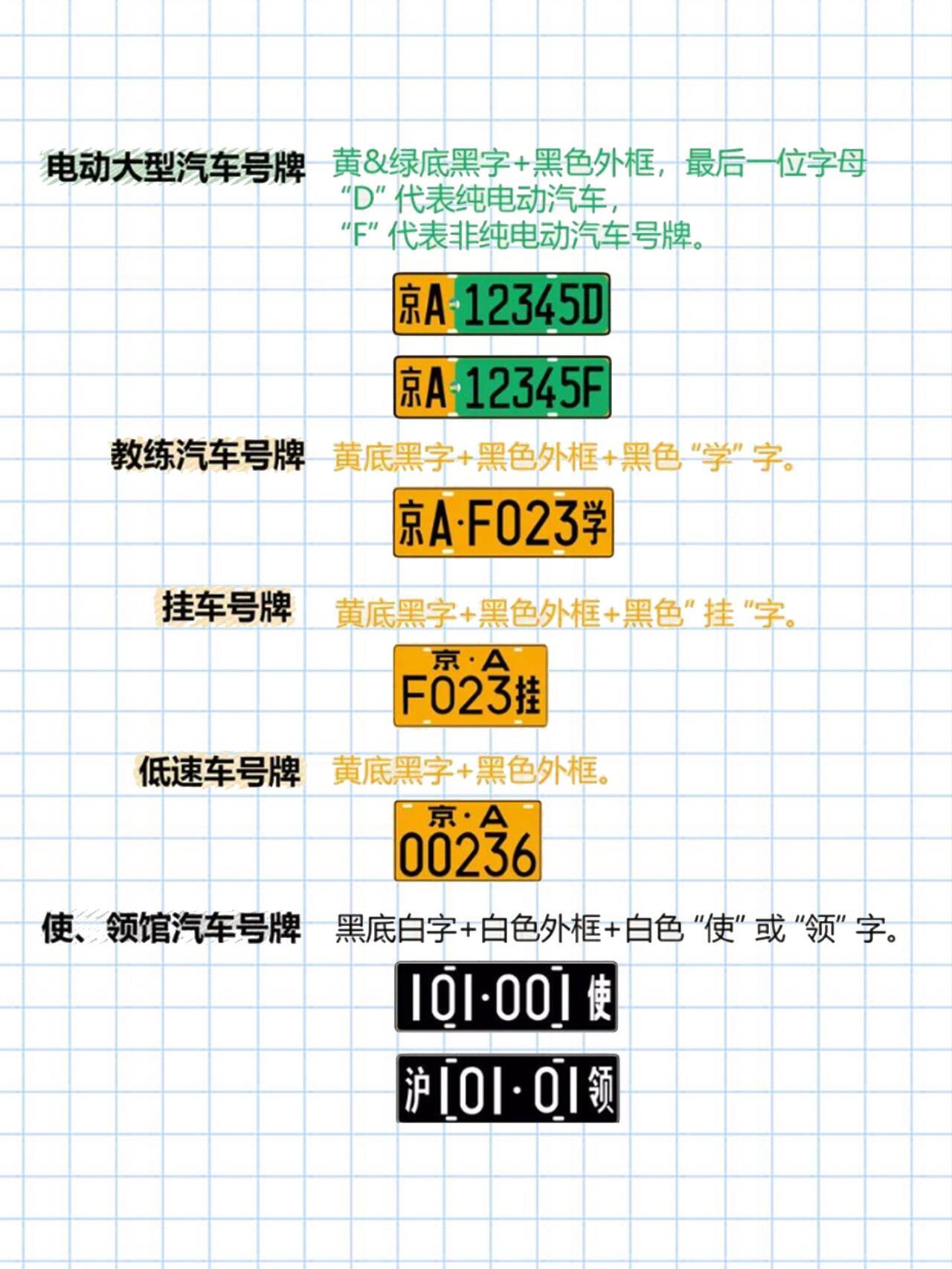 车牌最新号码段，探索与解读