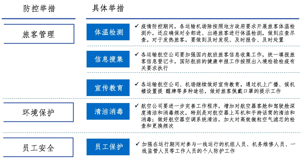 全国新冠病毒疫情最新情况分析