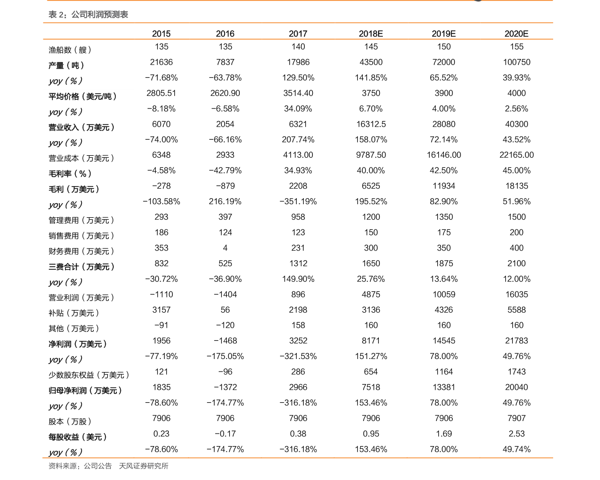 美国大选实时票数最新动态分析