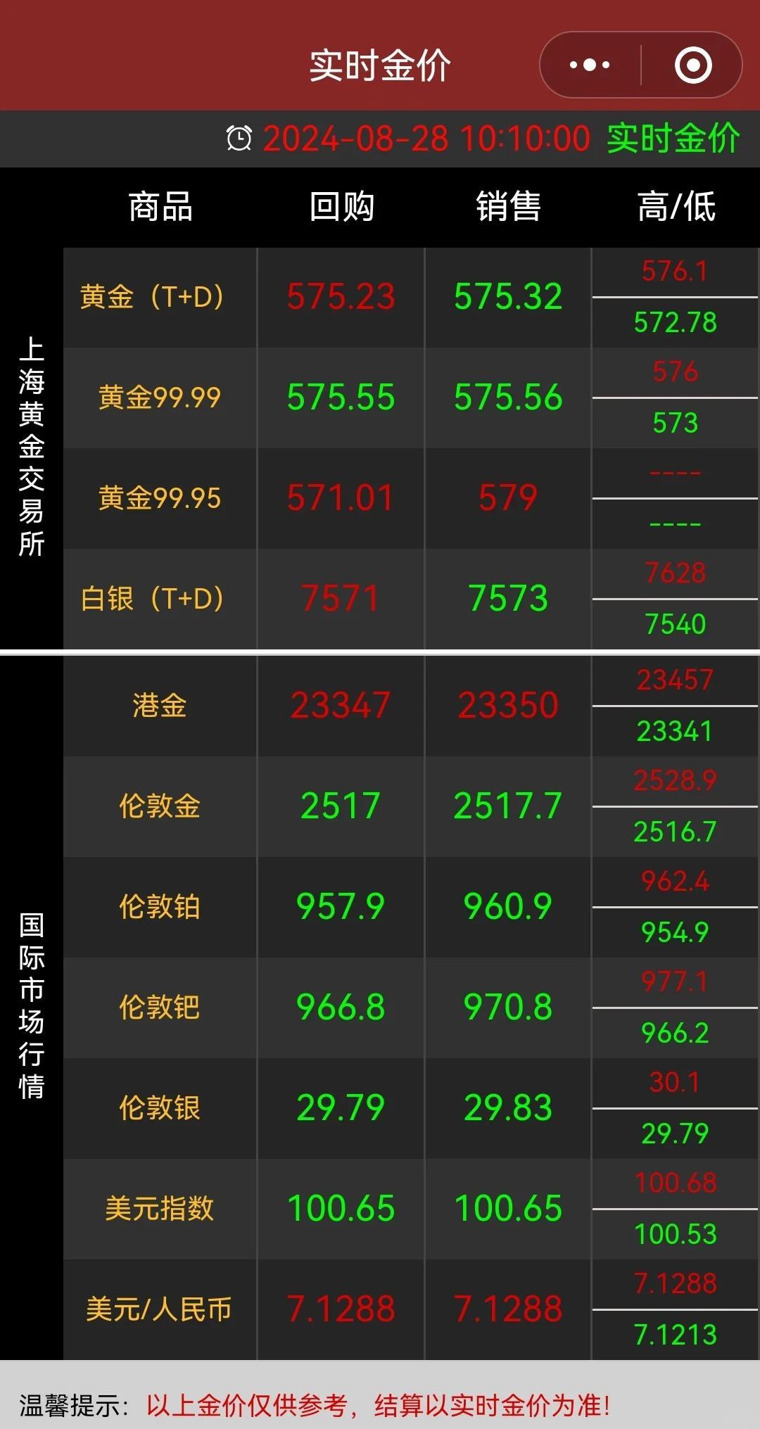 今日伦敦金价最新行情分析