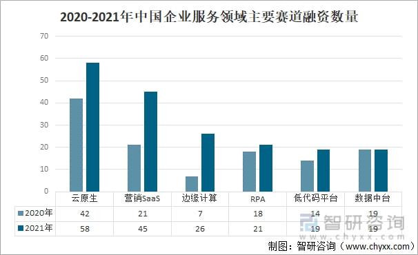 外资投资中国最新趋势分析