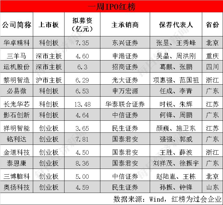 注册制新股最新分析，市场趋势与机遇挑战