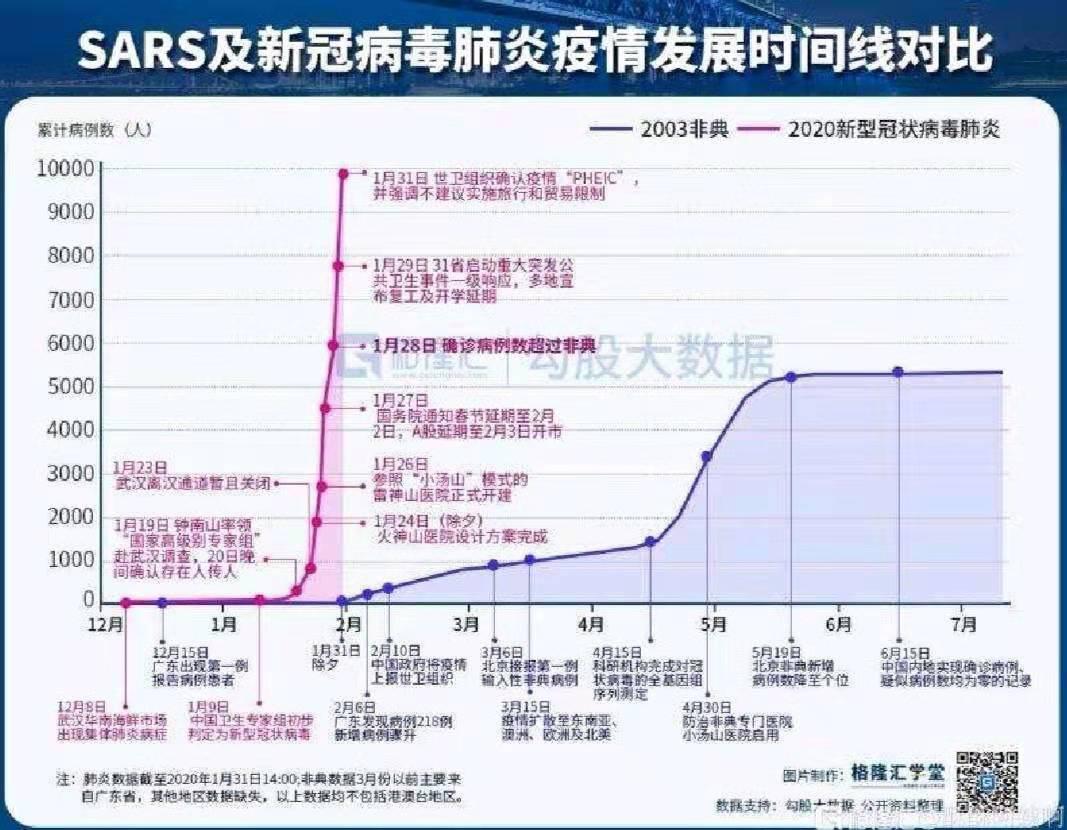 最新疫情消息来源及其影响分析