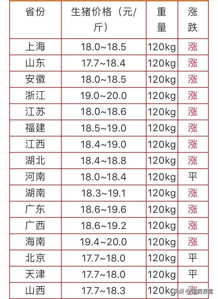 今日最新猪价格及生猪价格分析