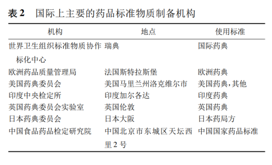 最新药物化学研究与应用进展