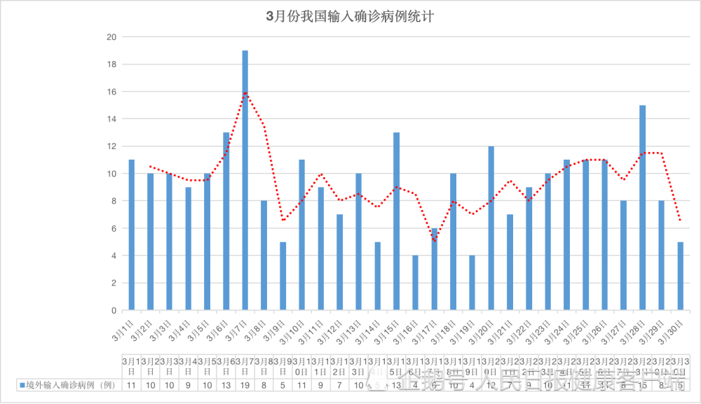 最新美国国疫情通报