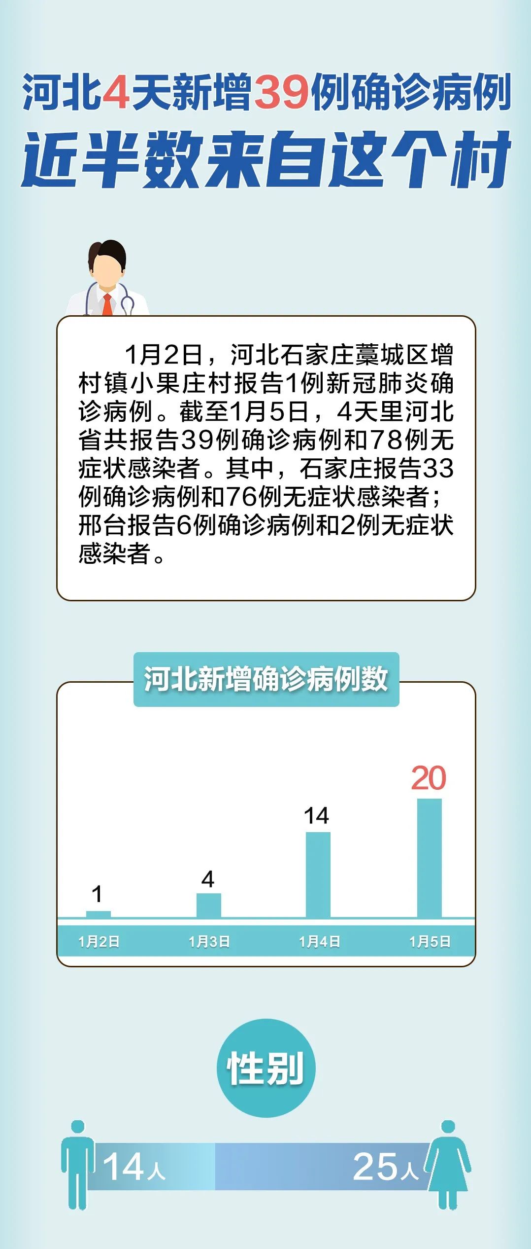 2025年1月20日