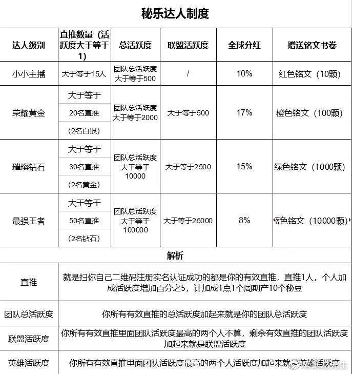 揭秘秘乐最新注册量的飙升现象