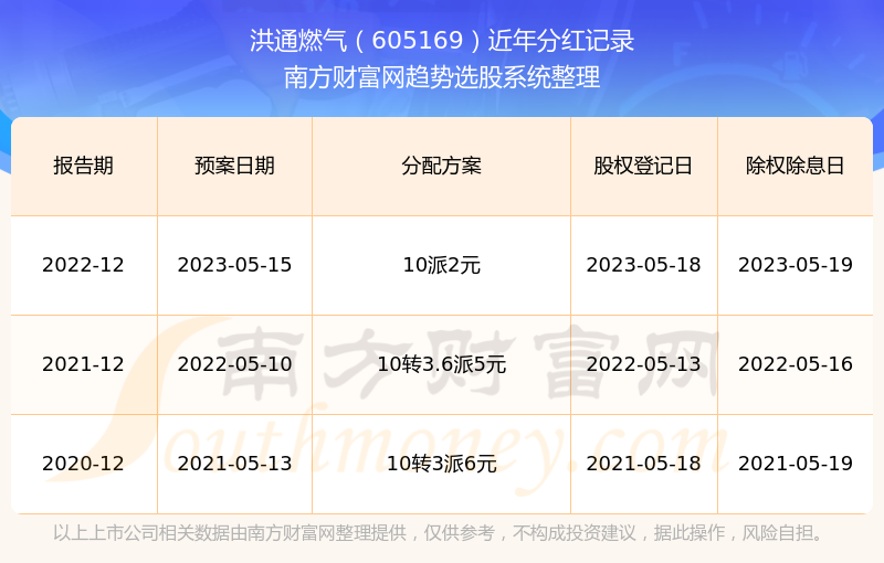 洪通燃气最新情况深度解析