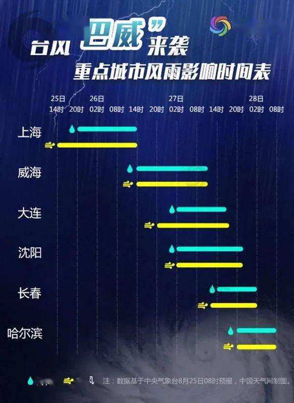 台风巴威的最新情报，影响与应对措施分析