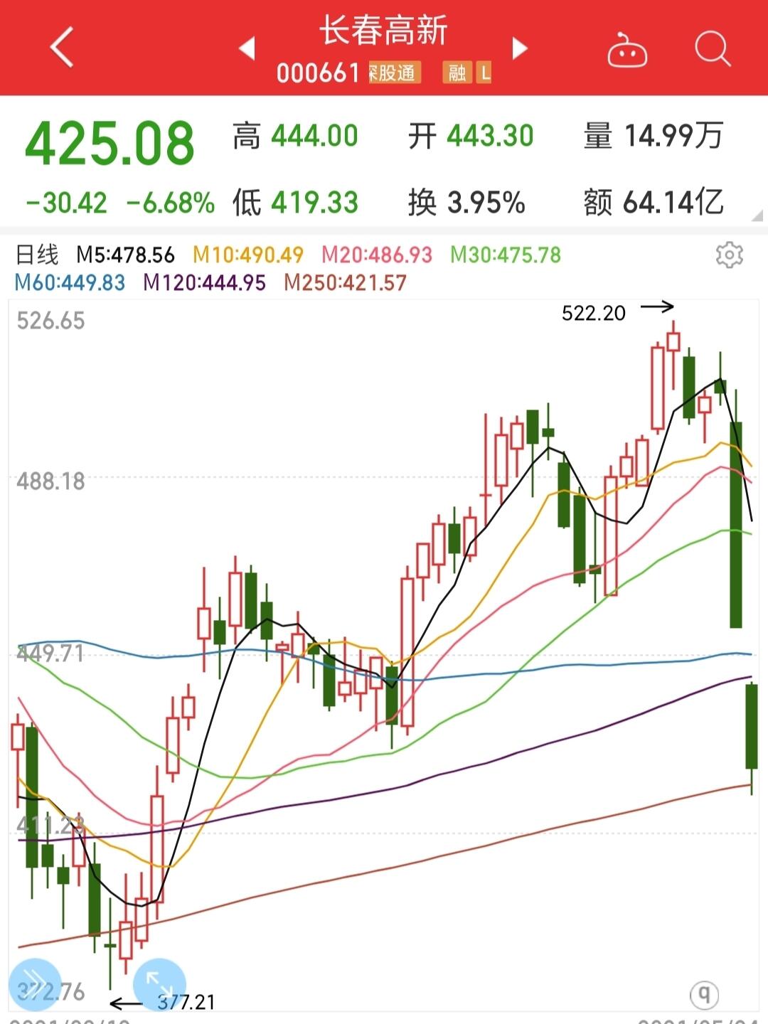 长春高新股价动态，最新走势与前景展望