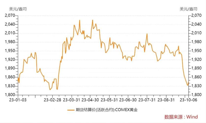 最新信息下黄金市场走势分析，黄金还会跌吗？