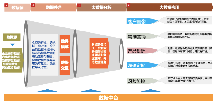 最新推出的金融产品，重塑金融行业的未来趋势