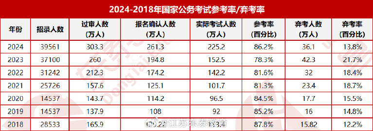 最新公考事业编考试，挑战与机遇并存