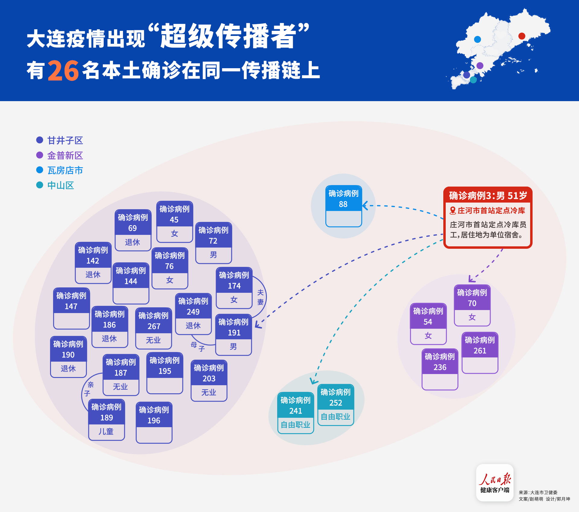 大连新冠病毒最新状况分析