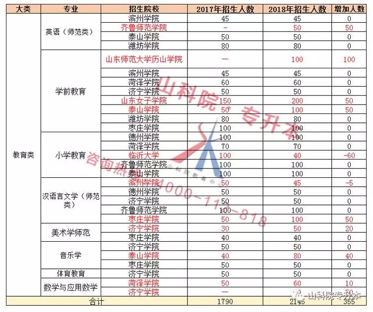 山东省最新招生计划解读与前瞻