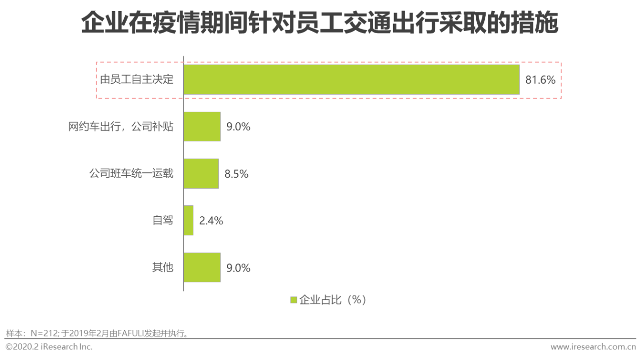 疫情最新消息与企业应对策略