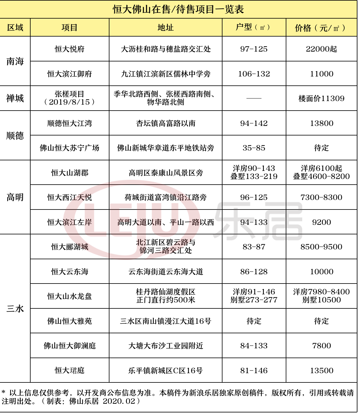 恒大全国楼盘最新价格概览