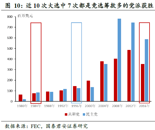 美国大选最新统计网，深度解析与实时观察