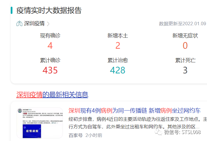 深圳新冠病毒最新信息分析报告