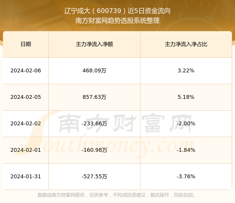 辽宁成大最新股价动态及其影响分析