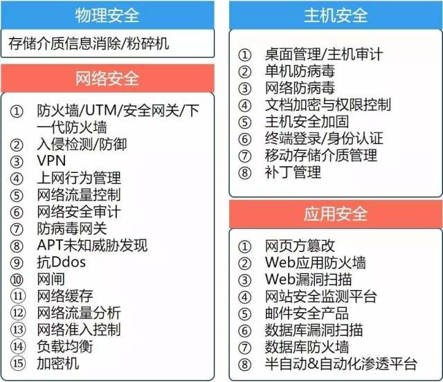 科技行业最新消息概览