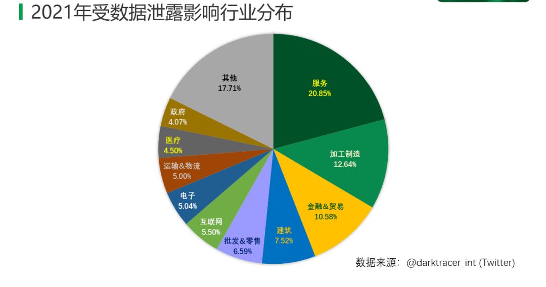 心冠病毒全国最新疫情分析报告