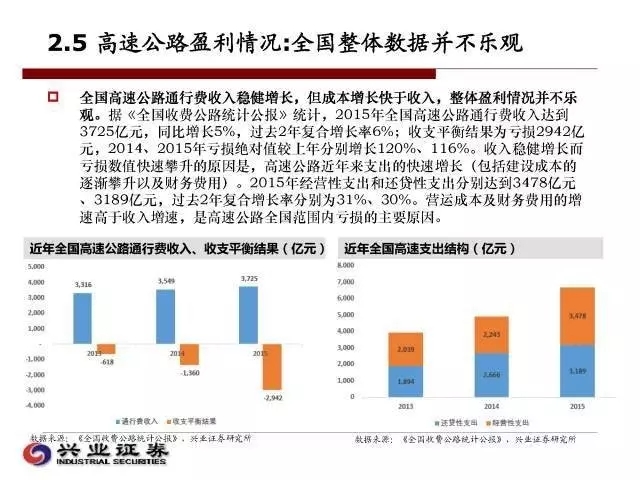 高速路最新信息，发展、影响与未来趋势