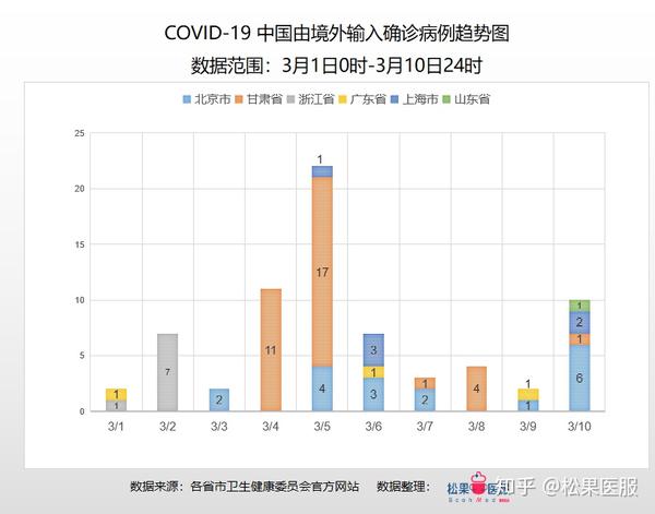 最新全国新增新冠肺炎，挑战与应对策略