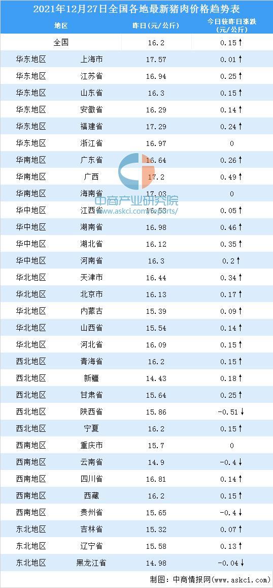 广西猪肉最新价格今日分析